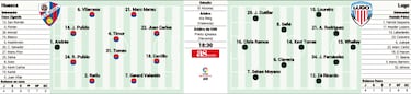 El Huesca, a prolongar su racha de triunfos ante el Lugo en El Alcoraz