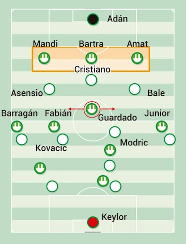 Los principios de Quique Setién: desde atrás y en corto
