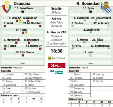 Duelo en las alturas de LaLiga
