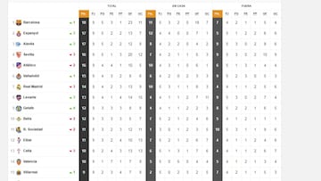 Clasificaci&oacute;n Liga Santander.