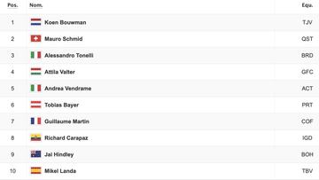 Etapa 19: clasificaciones del día y así queda la general del Giro