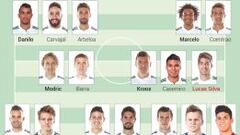 Los otros 5 frentes abiertos de Rafa Benítez en el Real Madrid