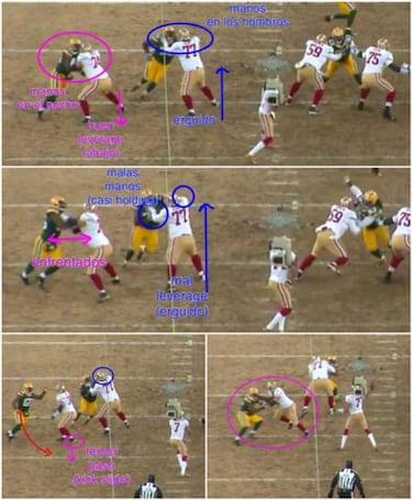LECCIONES DE FOOTBALL: fundamentos de la línea ofensiva y protección de pase