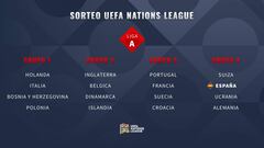 Cuándo juega España la Nations League: calendario y partidos