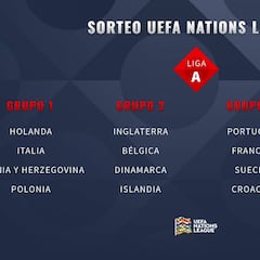 Alemania, Suiza y Ucrania, rivales de España en la Nations League