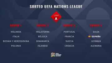 Alemania, Suiza y Ucrania, rivales de España en la Nations League
