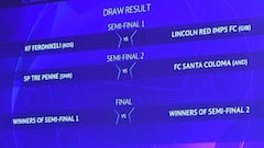 10 days after Liverpool win UCL, 2019-20 competition is underway