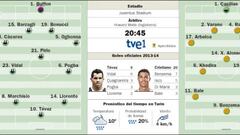 Cristiano Ronaldo asusta a Turín