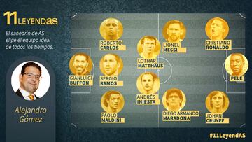 "Me cost車 mucho trabajo decidir entre Buffon y Casillas"