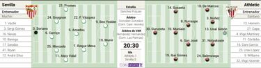 Munir e Ibai G¨®mez, al escenario en el final de la trilog¨ªa