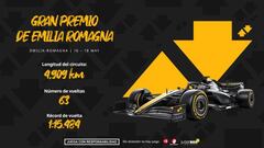Gran Premio de la Emilia-Romaña F1 2025: horarios, pronósticos y dónde ver la carrera