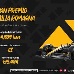 Gran Premio de la Emilia-Romaña F1 2025: horarios, pronósticos y dónde ver la carrera