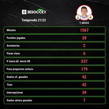 "No he visto muchos partidos del Barça de Xavi, tengo cosas que hacer"