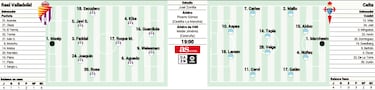 Pucela y Celta, dos equipos que necesitan sumar de tres en tres