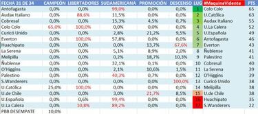 Promoción y descenso: la alta probabilidad que hace sufrir a la U