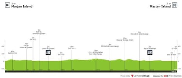 UAE Tour 2021: etapas, perfiles, recorrido y ciclistas