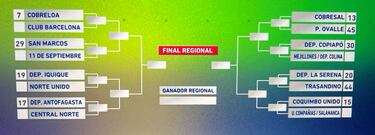 Copa Chile 2024: Colo Colo y la U aguardan por rivales amateur