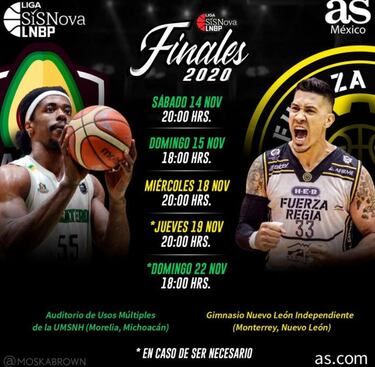 Cuándo se juegan las finales de la LNBP