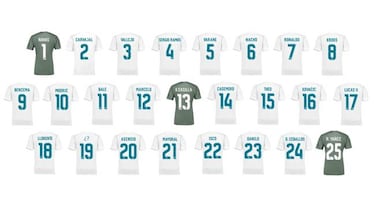 Modric lucirá el '10'; Mayoral y Llorente ya tienen dorsal