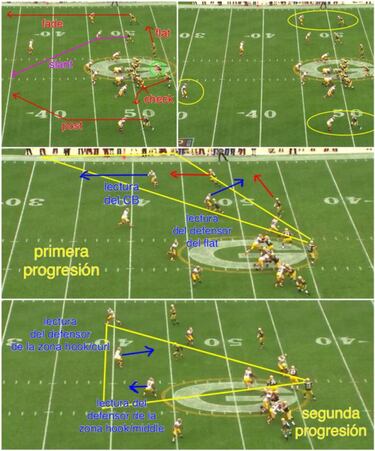 LECCIONES DE FOOTBALL: las lecturas del quarterback