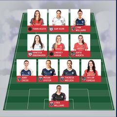 La NWSL da a conocer la alineación ideal de agosto