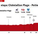 Tour de Francia 2020 hoy, etapa 11: perfil y recorrido