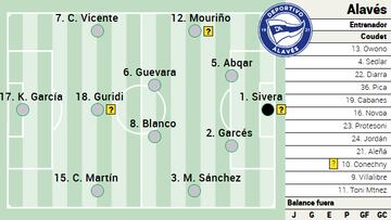 Posible once albiazul en Montilivi.