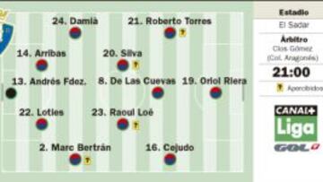 El Valladolid, a la toma de El Sadar para lograr la salvación