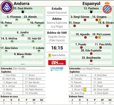 Espanyol, contigo empezó todo