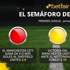 El semáforo de Betfair para la jornada 20 de Premier League