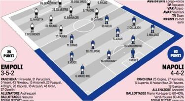 David Ospina reaparecería tras su lesión e iría al banco ante Empoli