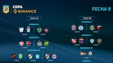 Copa Liga Profesional 2022: horarios, partidos y fixture de la jornada 9
