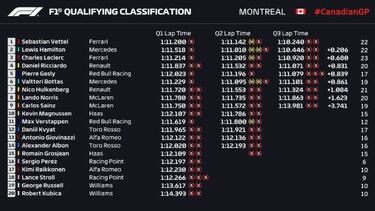 Vettel renace con una gran pole y Ferrari da un golpe en la mesa