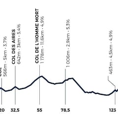 Una carrera de 1 día con final en el Mont Ventoux, en 2019