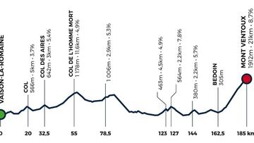 Una carrera de 1 día con final en el Mont Ventoux, en 2019