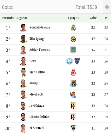 El despertar de Gonzalo