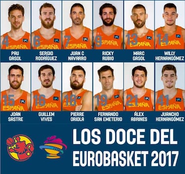 Sin sorpresas: ya se conocen los 12 de España en el Eurobasket