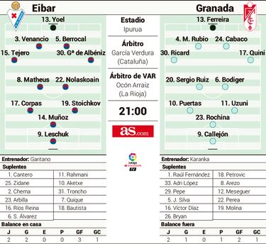 Duelo de aspirantes heridos