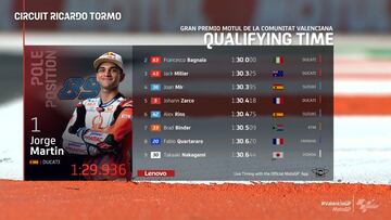 Resultados MotoGP: parrilla de salida del GP de Valencia