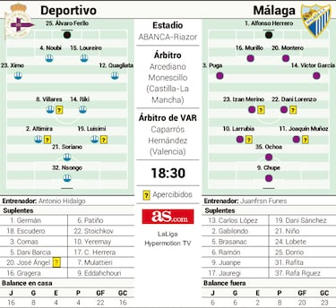 Yeremay ante Larrubia, cita en Riazor con los reyes del regate