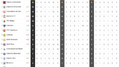 Liga 1: así está la tabla del Apertura tras el triunfo de Universitario ante Alianza Lima