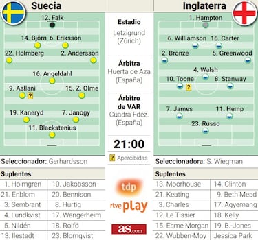 Alerta Russo en Zúrich