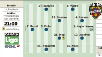 El jeque vuelve, la Liga se va