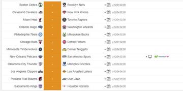 Calendario de la última jornada NBA.