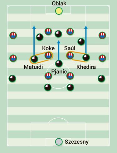 La defensa del área del Atleti ante Cristiano
