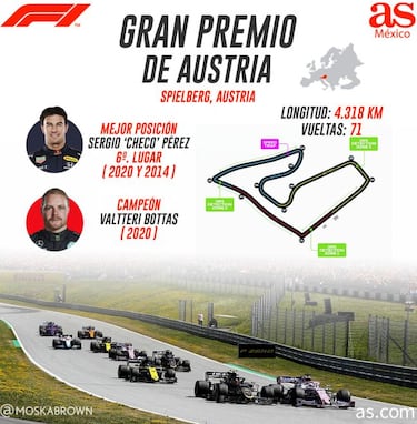 Checo Pérez va por el 1-2 para Red Bull en Austria