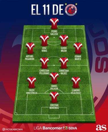 El posible once inicial de Veracruz para el A2017