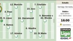 Gareth Bale vuelve al equipo y Schuster al Santiago Bernabéu