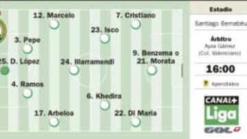 Gareth Bale vuelve al equipo y Schuster al Santiago Bernabéu