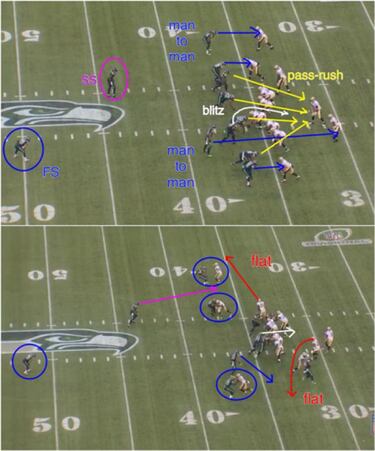 ANÁLISIS TÁCTICO: las claves de la Super Bowl cuando ataque Denver
